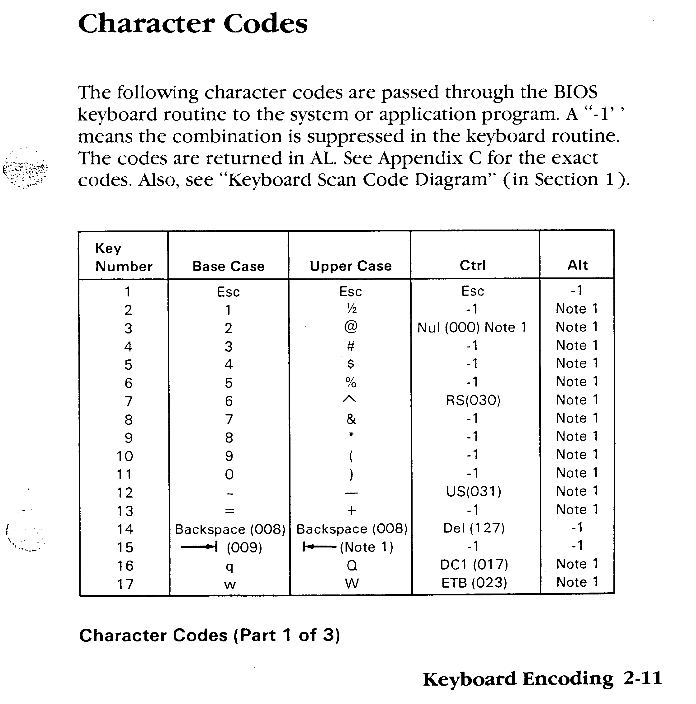 First page with table of character codes, notable lines to be discussed below