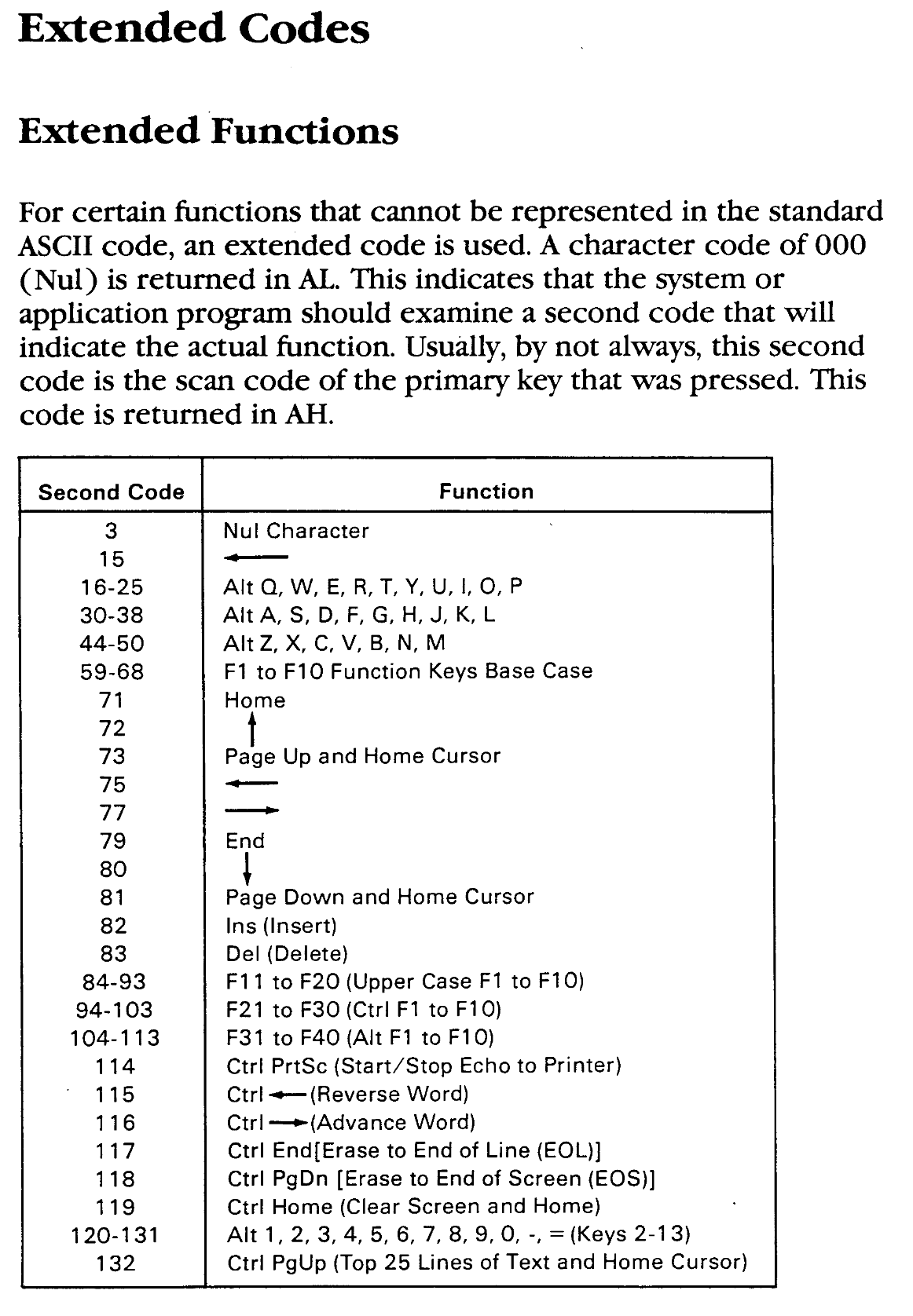 Extended functions, notable lines to be discuss below