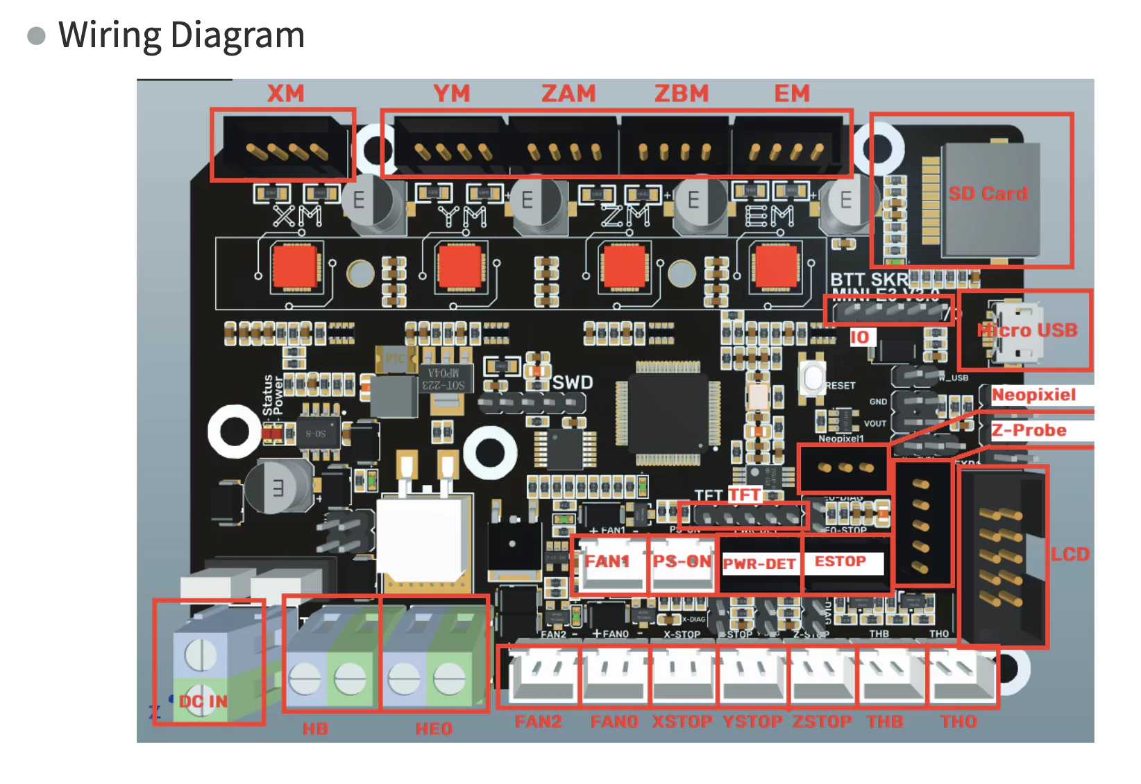 Diagram of skr mini e3